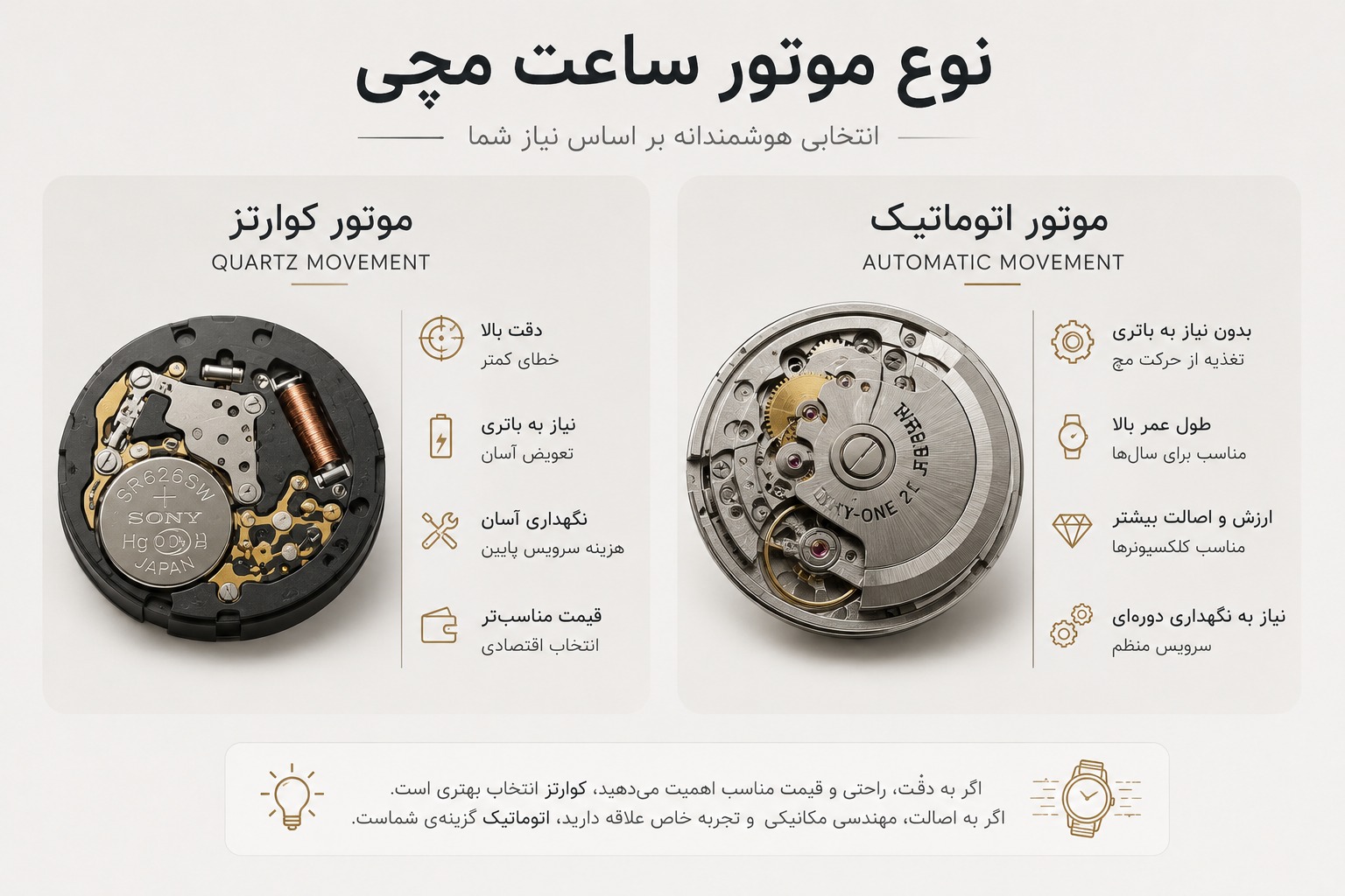 انواع موتور ساعت های ساعت مچی
