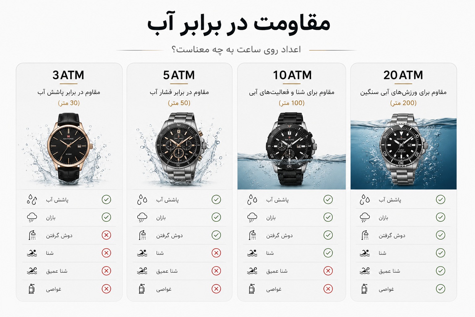 مقدار صحیح مقاومت ساعت در برابر آب